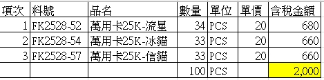 萬用卡200張-成美